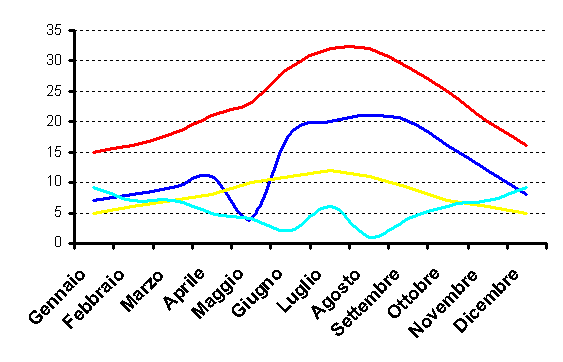 Temperatura Nucleo Sole In Gradi Centigradi Il clima in Tunisia